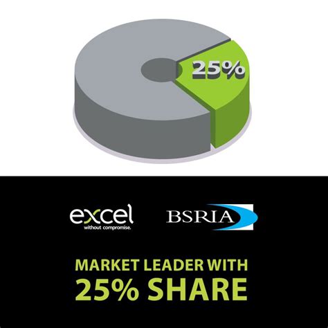 Image result for Excel Networking