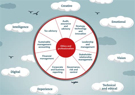 Strategic Professional | ACCA Global
