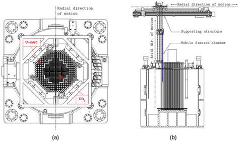 Investigation and Validation of Unstructured Mesh Methodologies for ...