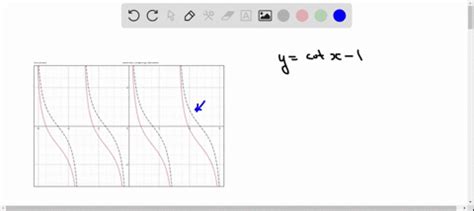 Image result for How to Graph a Trig Function without a Calc