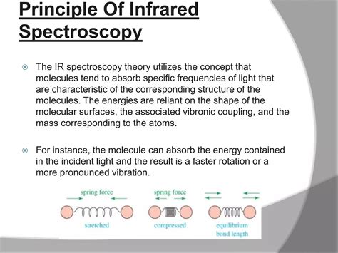 Infrared spectroscopy,basic principle,application ,graphs and ...