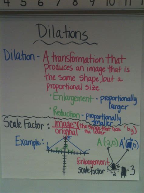 Dilations in Math