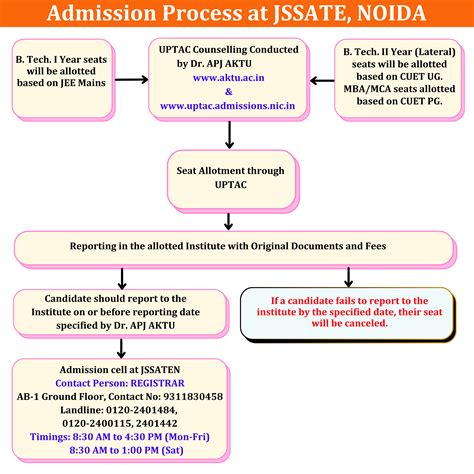 JSSATE-NOIDA