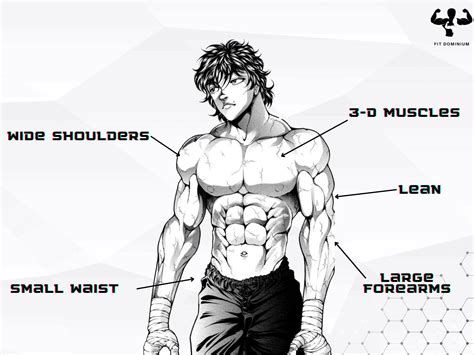 Designing The Ultimate Anime Workout Routine | FitDominium