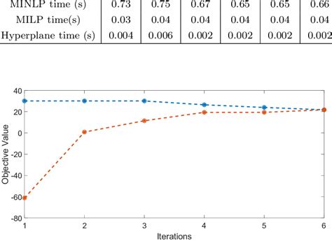 Runtime Algorithm Video Breakdowns 的图像结果