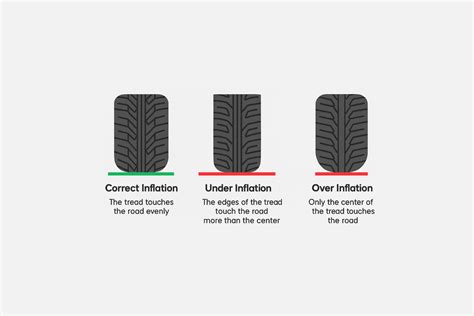 How to Identify Overinflated Tires: Quick Tips for Safety - Autopatchers