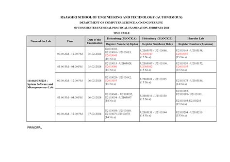 Rajagiri School of Engineering & Technology | Tier 1 NBA Accredited ...