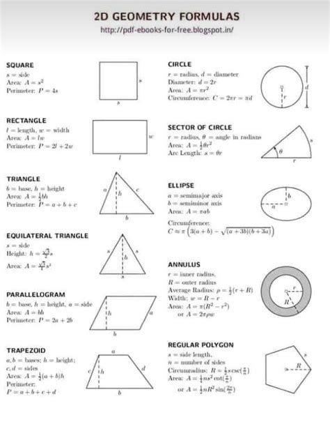 Image result for Formulas for 8th Grade Math