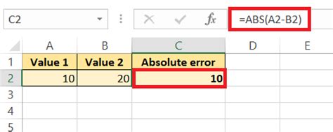 Image result for Absolute Function Excel