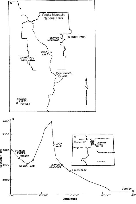 Figure 1 from ON PRECIPITATION CHEMISTRY AT LOW AND HIGH ELEVATIONS OF ...