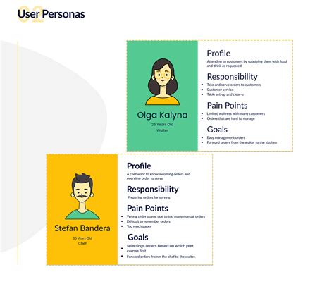 POS Database Design 的图像结果