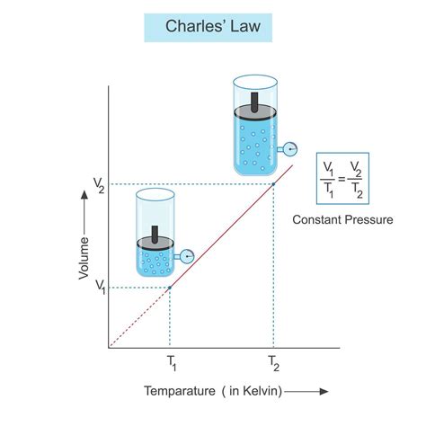 Charles Law 的图像结果