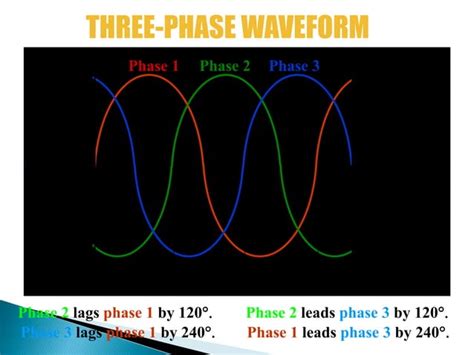 Image result for Three-Phase AC