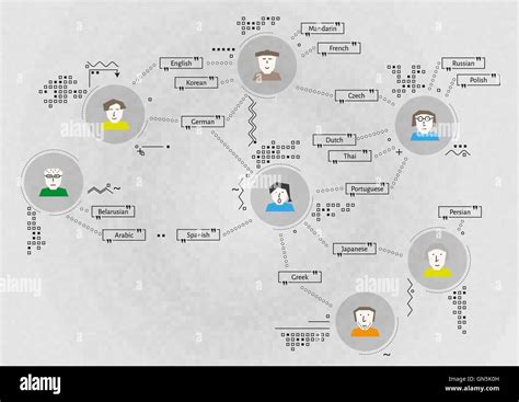 Organization Communication Map 的图像结果