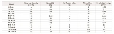 Image result for Digital Counting Scale