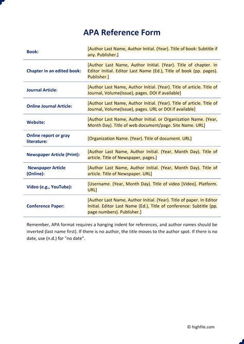 Image result for APA Form