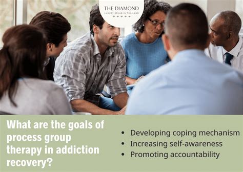 Process Group 的图像结果