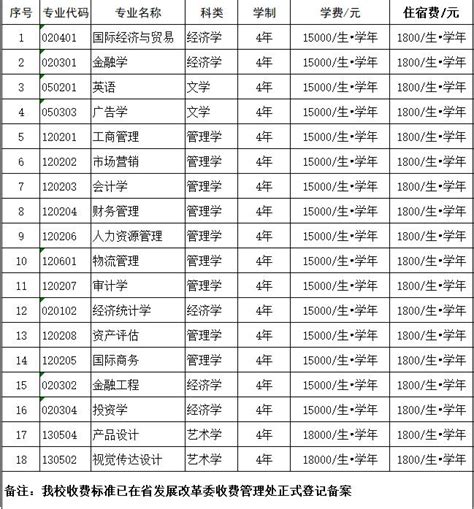 蚌埠最低工资标准2024,是否包含社保_大风车考试网