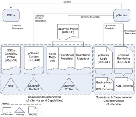 Image result for Micro Service Code Decode