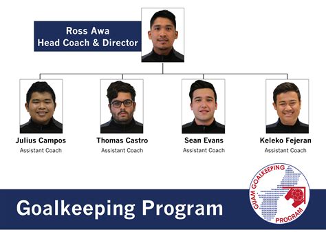 Image result for Goalkeeping Training