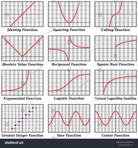 Image result for Trigonometry Formulas Chart