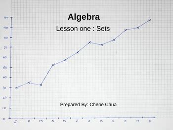 Image result for Math Lesson On Sets