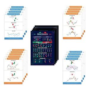 Wonderhub (Pack of 5 Posters + 17 Cheat Sheets) Trading Chart Pattern ...