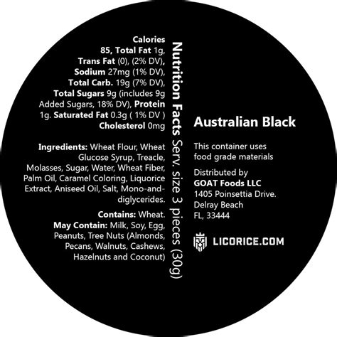 Image result for Licorice Classification Key