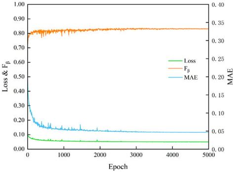 An Automated Quantitative Methodology for Computing Gravel Parameters ...