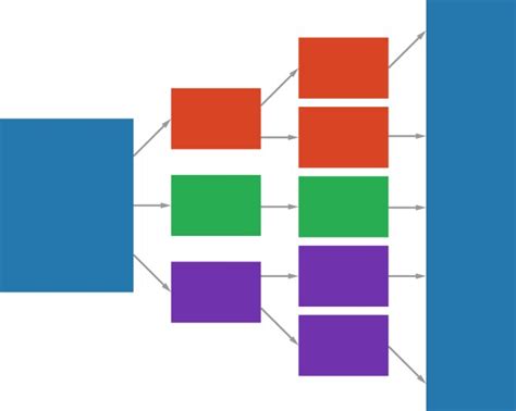 Business Model Infographic 的图像结果
