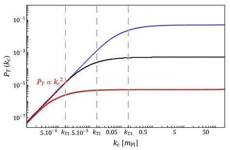 Primordial Power Spectra from an Emergent Universe: Basic Results and ...