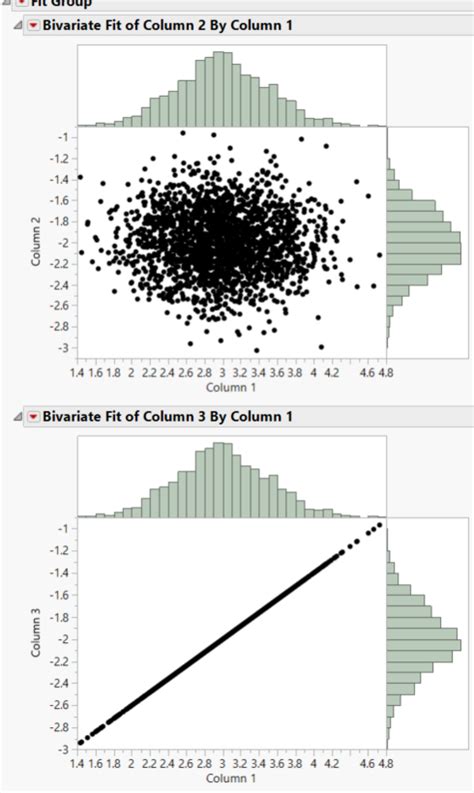 Image result for Multivariate Gaussian Model
