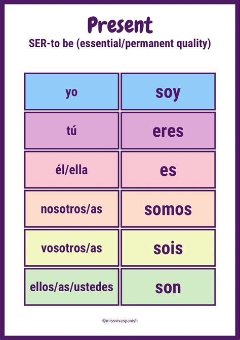Ser Verb Conjugation