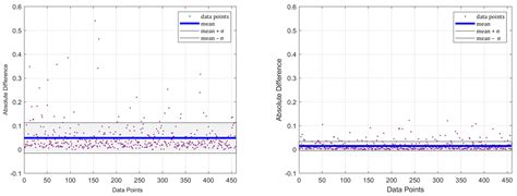A Compendious Review on the Determination of Fundamental Site Period ...