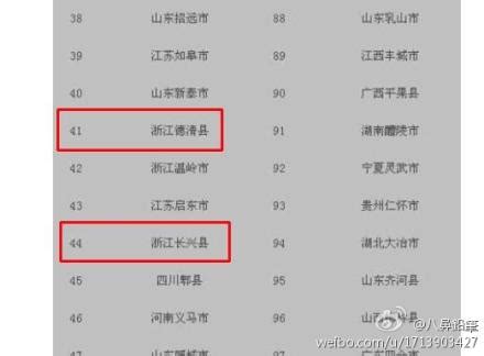 河南108县（市）经济实力排行榜，快看看有你家没？