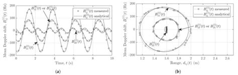 Interchannel Interference and Mitigation in Distributed MIMO RF Sensing