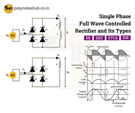 Single Phase Rectifier 的图像结果