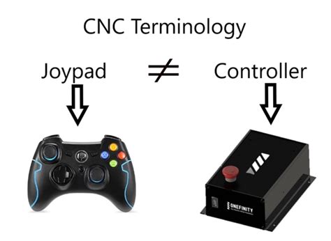 Image result for Onefinity Set