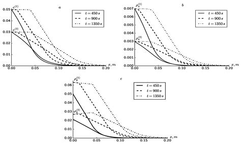 A Deep Bed Filtration Model of Two-Component Suspension in Dual-Zone ...