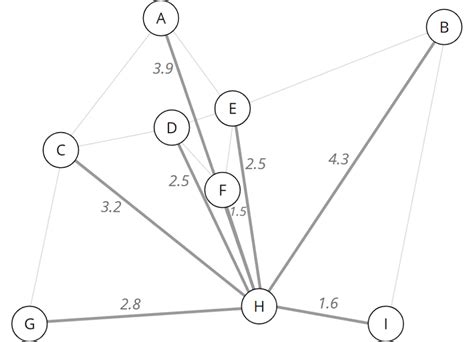 Image result for A* Algorithm Code in Java