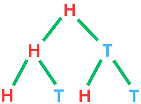 Probability Tree Calculator 的图像结果