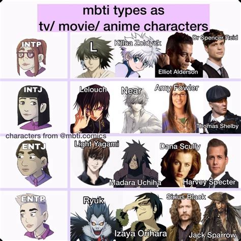 Intp Anime Characters