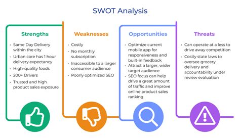SWOT Analysis Guide 的图像结果