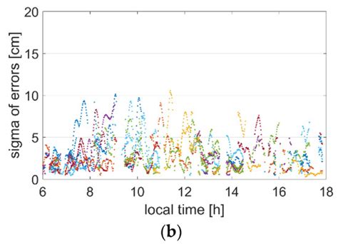 Atmospheric Delay Correction Utilization Method for Out-of-Network PPP ...