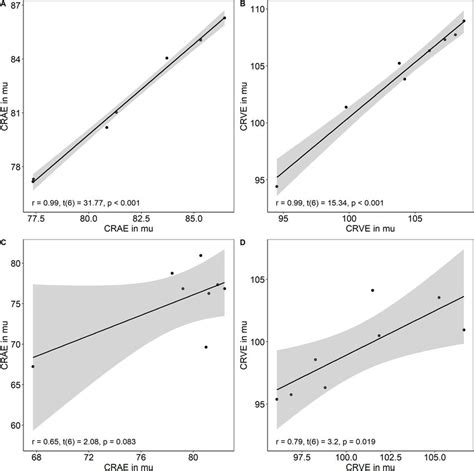 Image result for Interobserver Variability