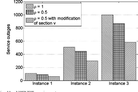 Ring Protection Scheme Design 的图像结果