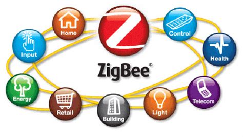 通俗易懂了解ZigBee协议栈常用术语 | 村田中文技术社区