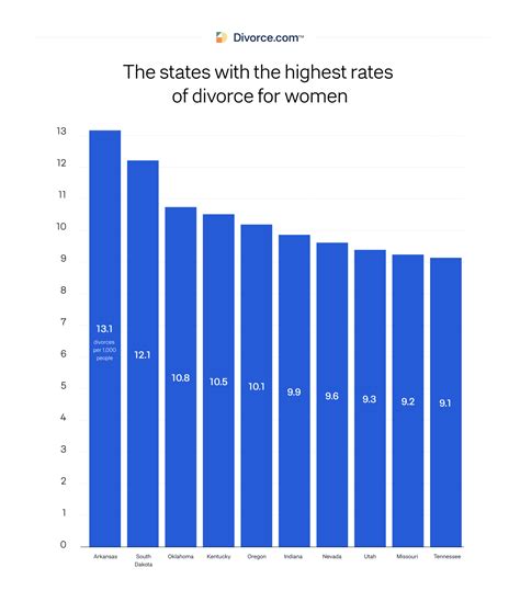 Divorce Rate in America: 48 Divorce Statistics [Updated 2023]