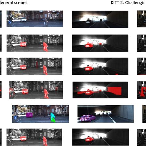 Image result for Moving Object Detection Objectives