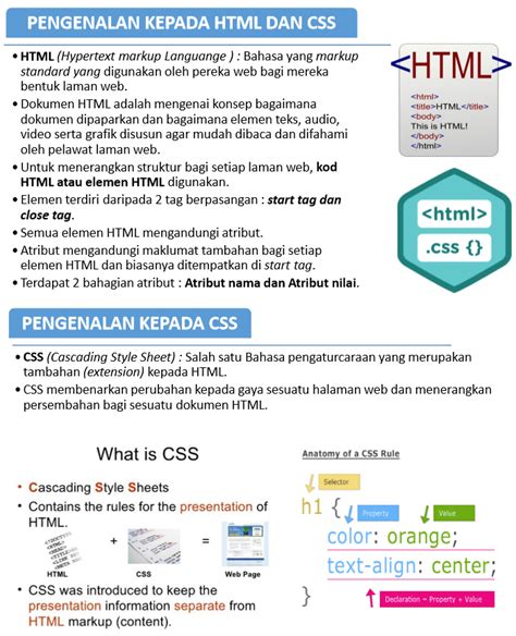 Image result for HTML CSS Dan JavaScript